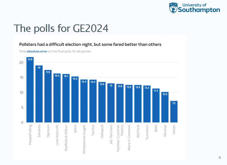 Pollsters comparison